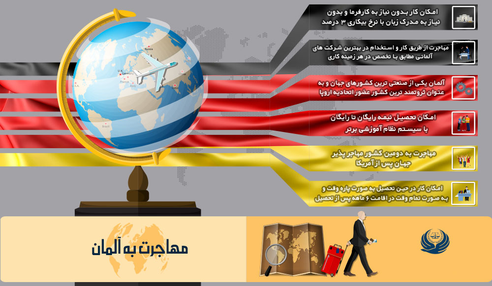 اینفوگرافیک مهاجرت به آلمان